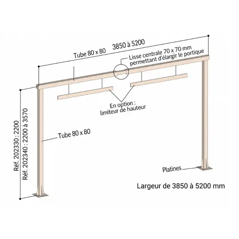 Portique de gabarit largeur réglable Prossentiel